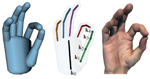 Robust Articulated-ICP for Real-Time Hand Tracking (Tagliasacchi et al., SGP 2015)