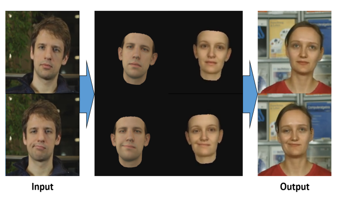 Face Reconstruction and Reenactment (SIGGRAPH 2018)